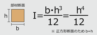 I=(b・h^3)/12=(h^4)/12……b、hは断面の寸法。正方形断面のためb=h